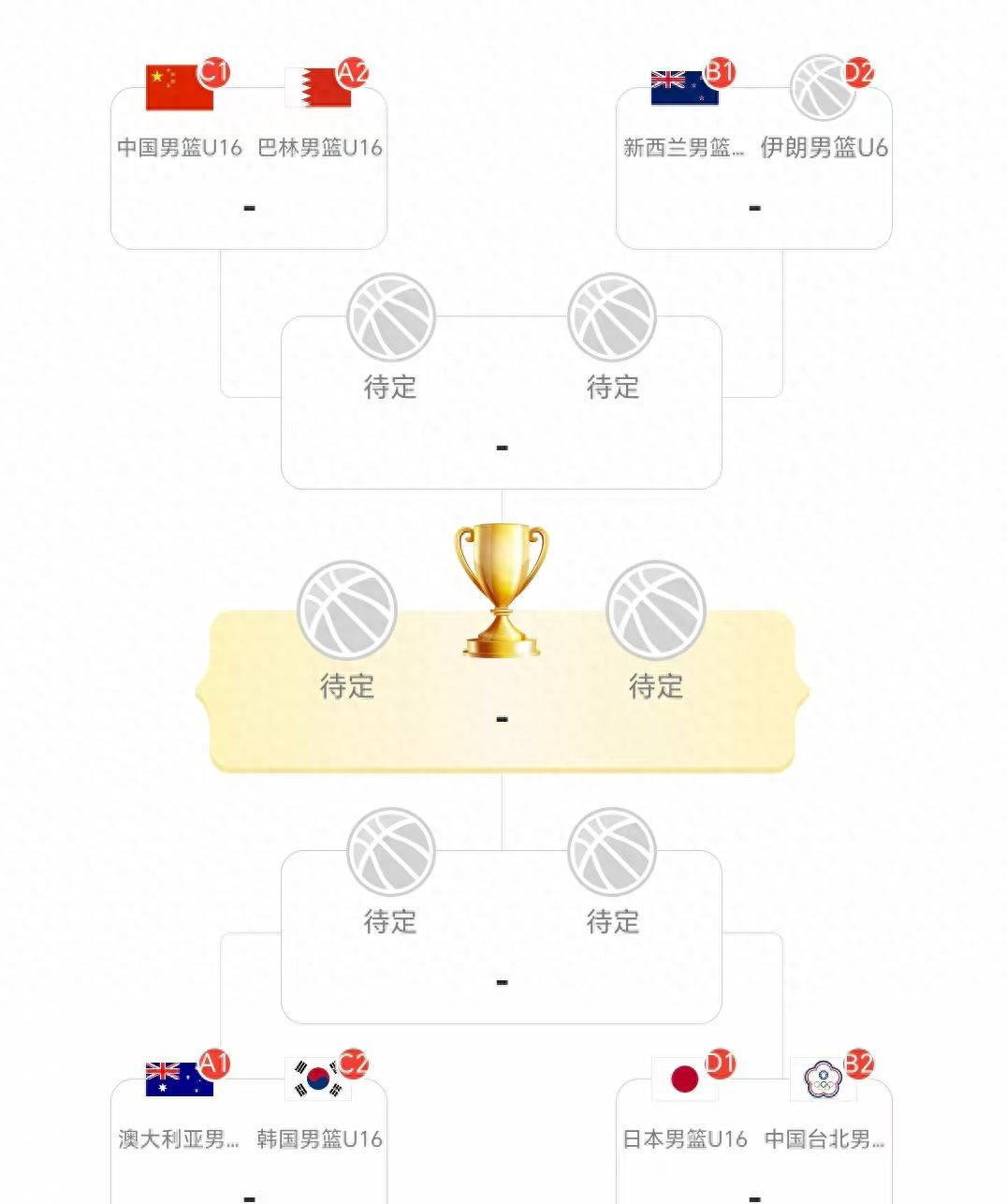 CCTV5不直播！中国男篮冲亚洲杯4强，若爆冷出局，请大家别喷他们