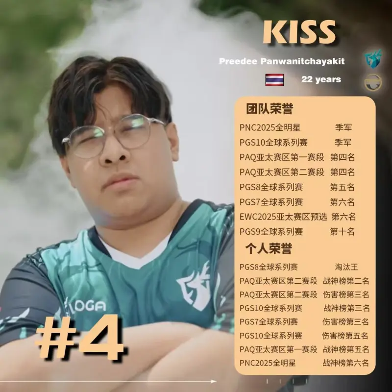 体育平台-2025PUBG年度TOP20选手第4名:FOR-KISS