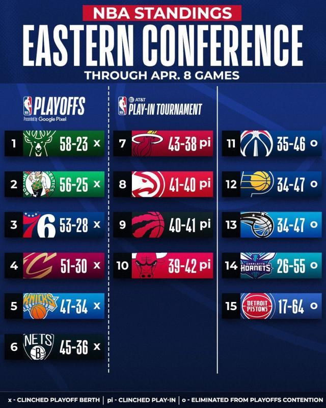 体育APP-西部5-9排名解析:湖人难逃附加赛?鹕狼全力一搏